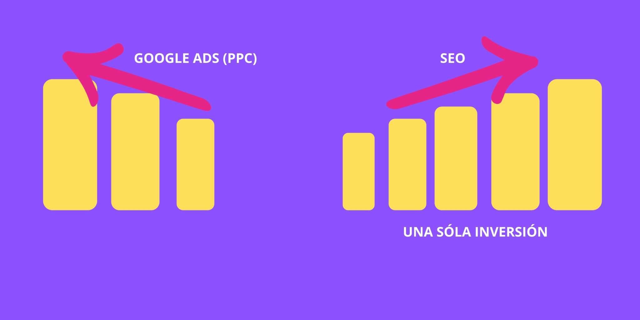 qué es mejor seo o google ads