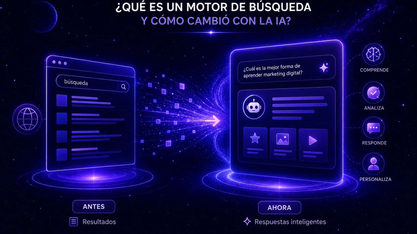 motores de búsqueda y como cambiaron con la IA