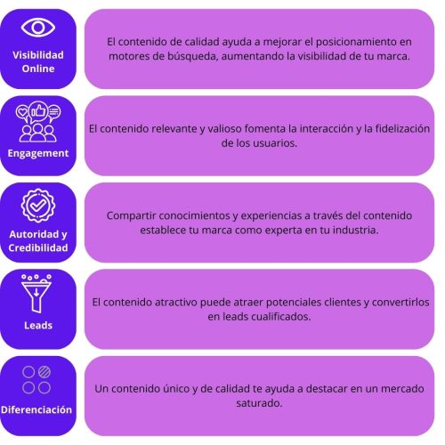 Visibilidad online